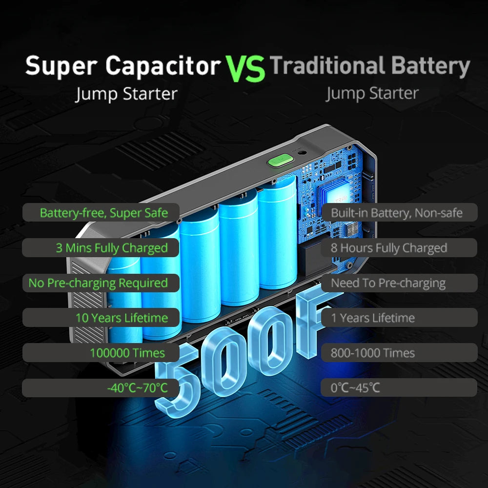 UTRAI  Jstar X1 Super Capacitor 500F Jump Starter  Emergency Auto Booster Starting Device